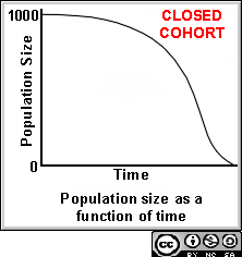 Epidemiology Introduction Frequency Page 8 of 9